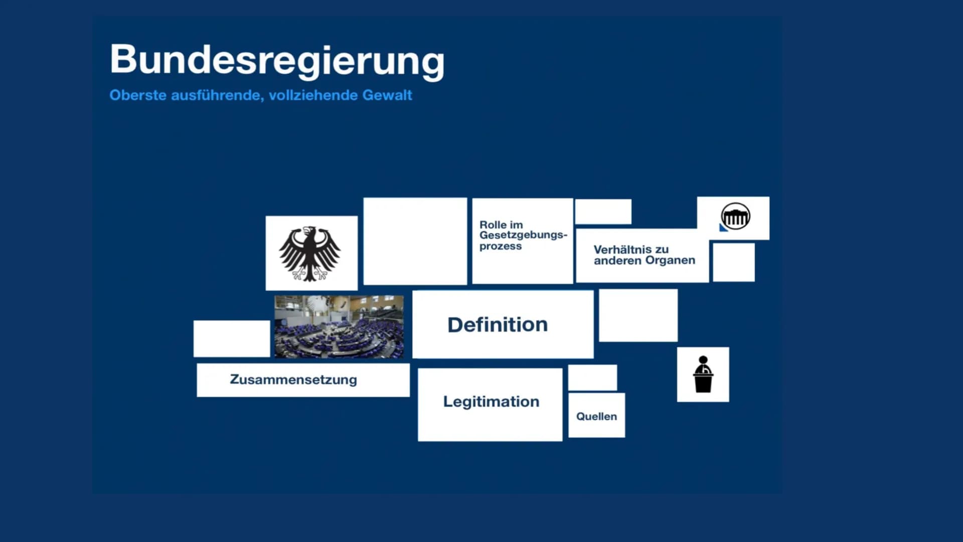Bundesregierung
Oberste ausführende, vollziehende Gewalt
Zusammensetzung
Rolle im
Gesetzgebungs-
prozess
Definition
Legitimation
Verhältnis 