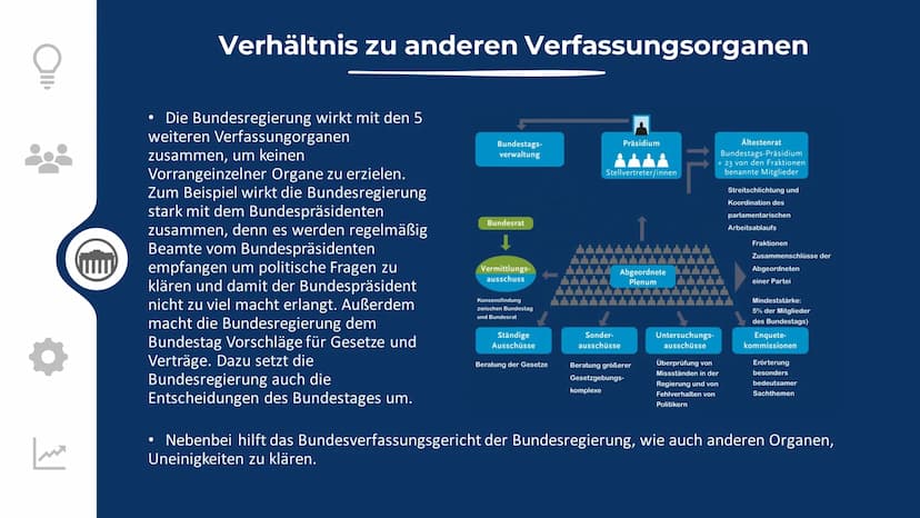 Bundesregierung
Oberste ausführende, vollziehende Gewalt
Zusammensetzung
Rolle im
Gesetzgebungs-
prozess
Definition
Legitimation
Verhältnis 