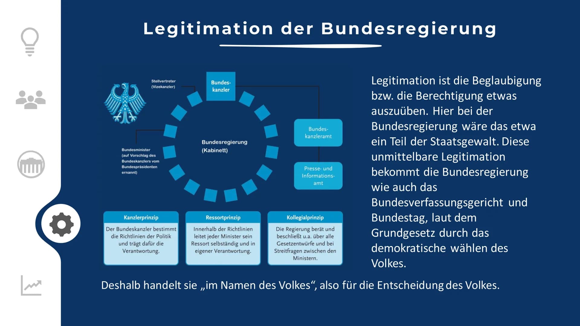 Bundesregierung
Oberste ausführende, vollziehende Gewalt
Zusammensetzung
Rolle im
Gesetzgebungs-
prozess
Definition
Legitimation
Verhältnis 