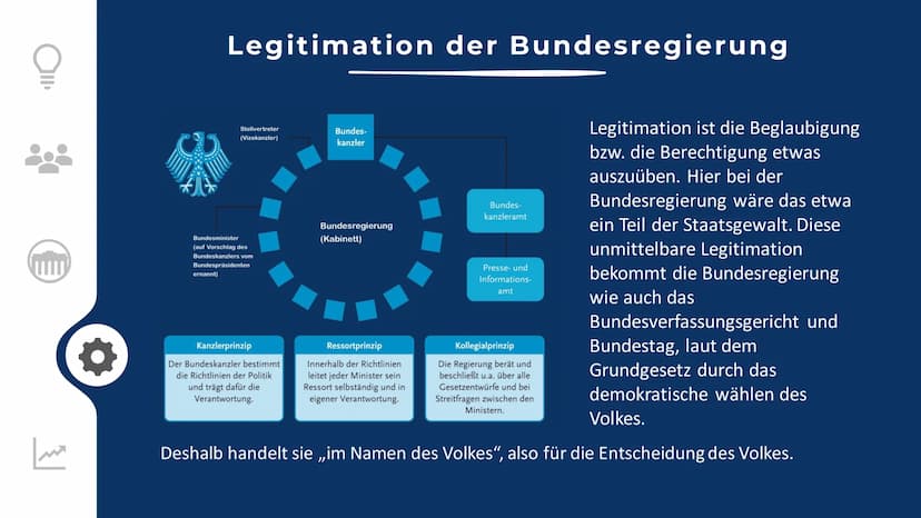 Bundesregierung
Oberste ausführende, vollziehende Gewalt
Zusammensetzung
Rolle im
Gesetzgebungs-
prozess
Definition
Legitimation
Verhältnis 