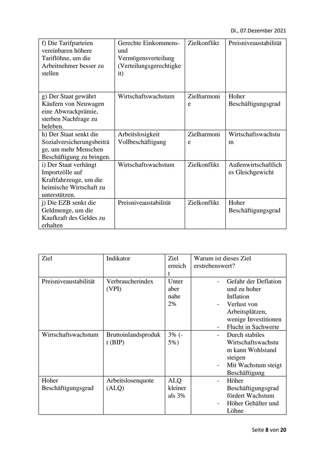 Grundlagen der Wirtschaftspolitik
Wirtschaftspolitische Problemfelder
Problemfeld Nr. 1: Konjunkturschwankungen
Unter Konjunkturschwankungen