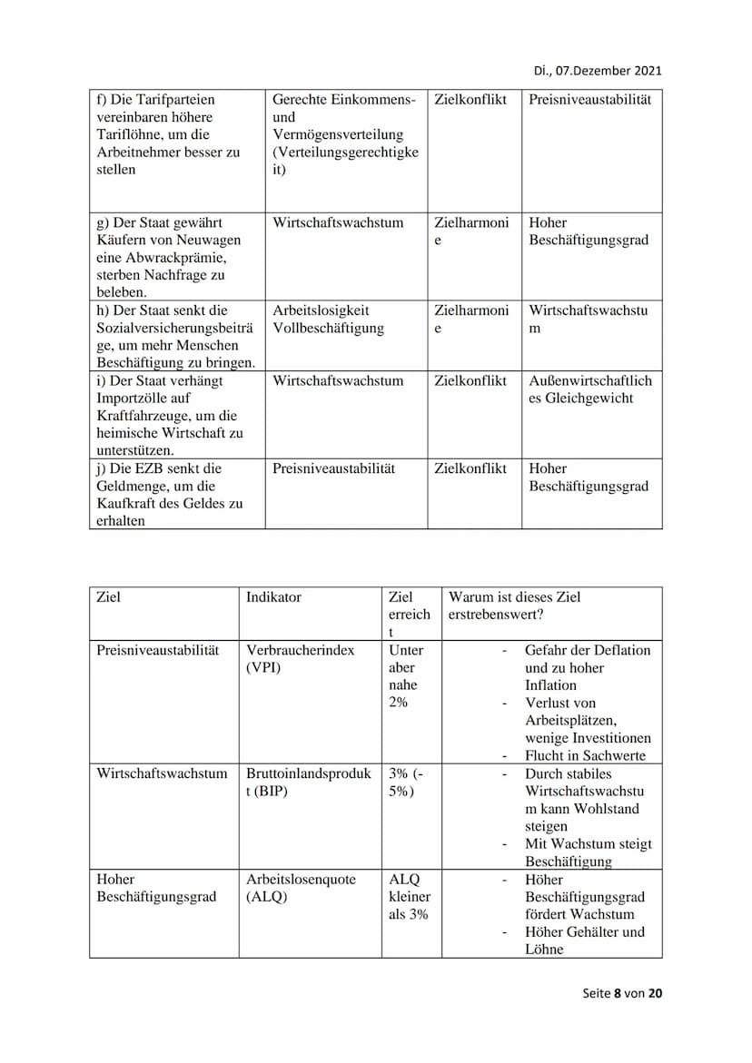 Grundlagen der Wirtschaftspolitik
Wirtschaftspolitische Problemfelder
Problemfeld Nr. 1: Konjunkturschwankungen
Unter Konjunkturschwankungen