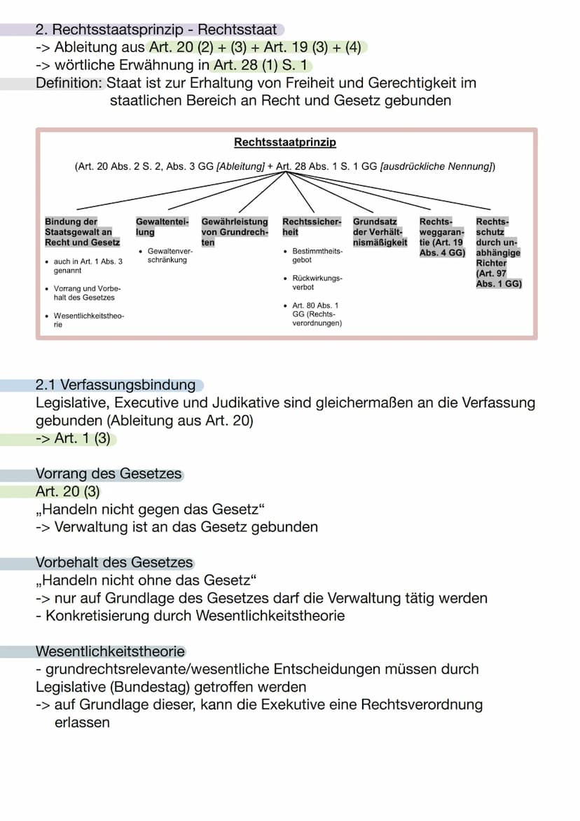 Staatsrecht - Schaubild
Allgemeines
Staatsrecht
Staatsvolk
Staatsrecht
Gesellschaft und Staat
Der Staat nach Georg Jellineck
(um ca. 1900)
T