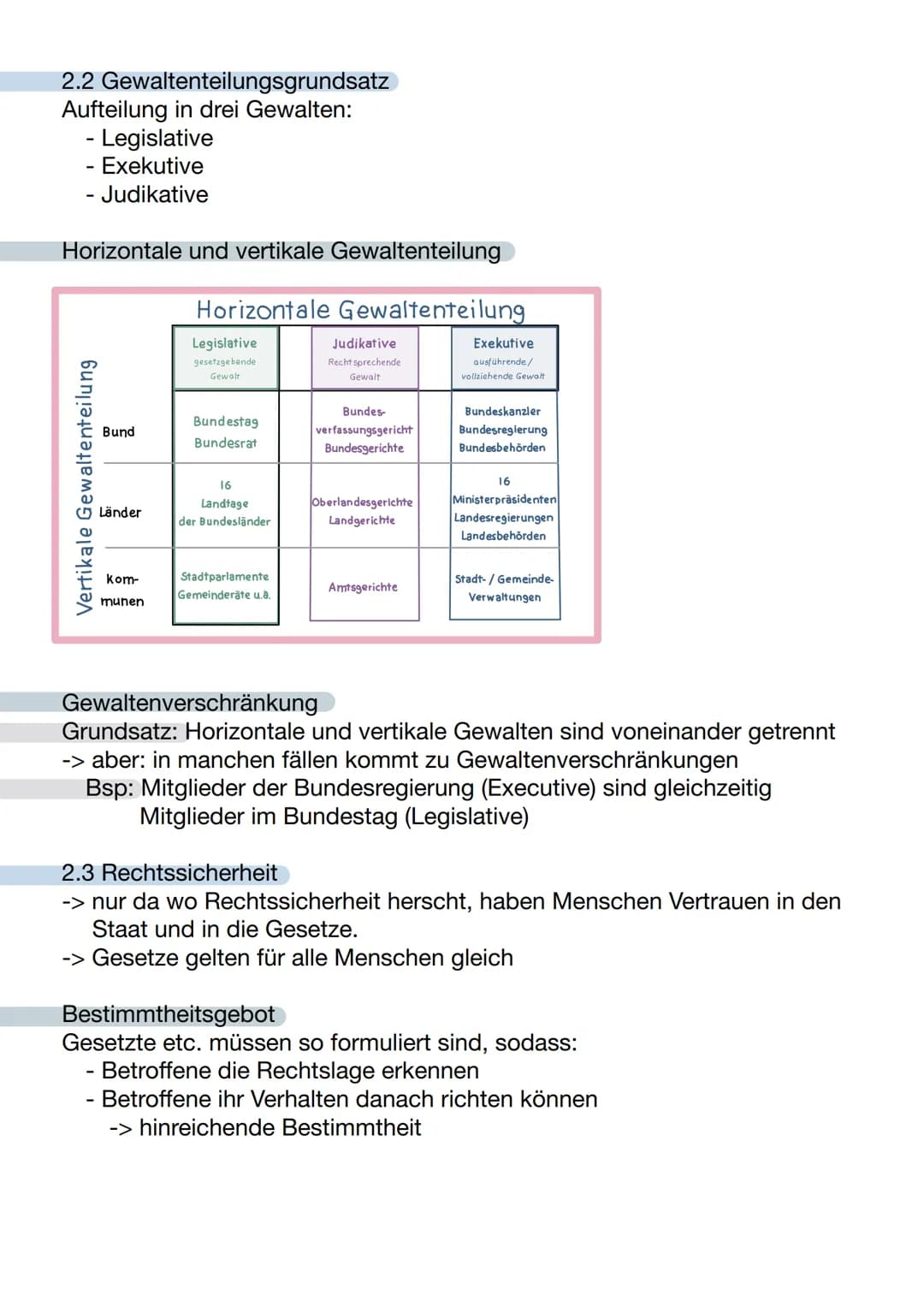 Staatsrecht - Schaubild
Allgemeines
Staatsrecht
Staatsvolk
Staatsrecht
Gesellschaft und Staat
Der Staat nach Georg Jellineck
(um ca. 1900)
T