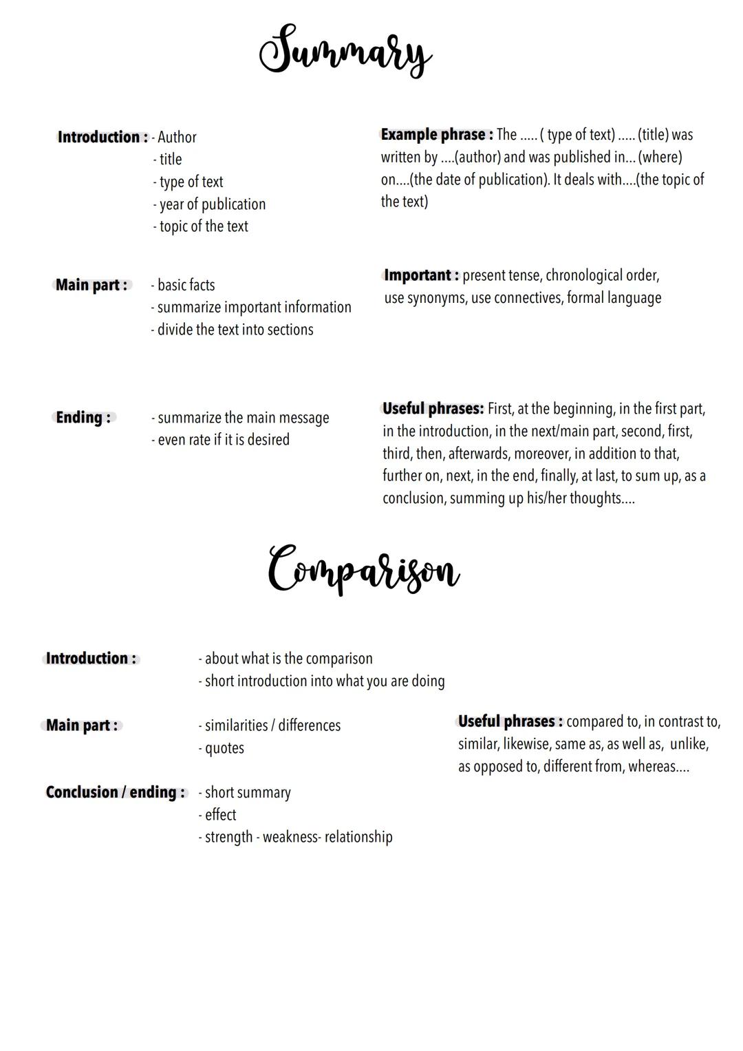 Introduction : -Author
-title
- type of text
-year of publication
- topic of the text
Main part:
Ending :
Introduction :
Summary
Main part:

