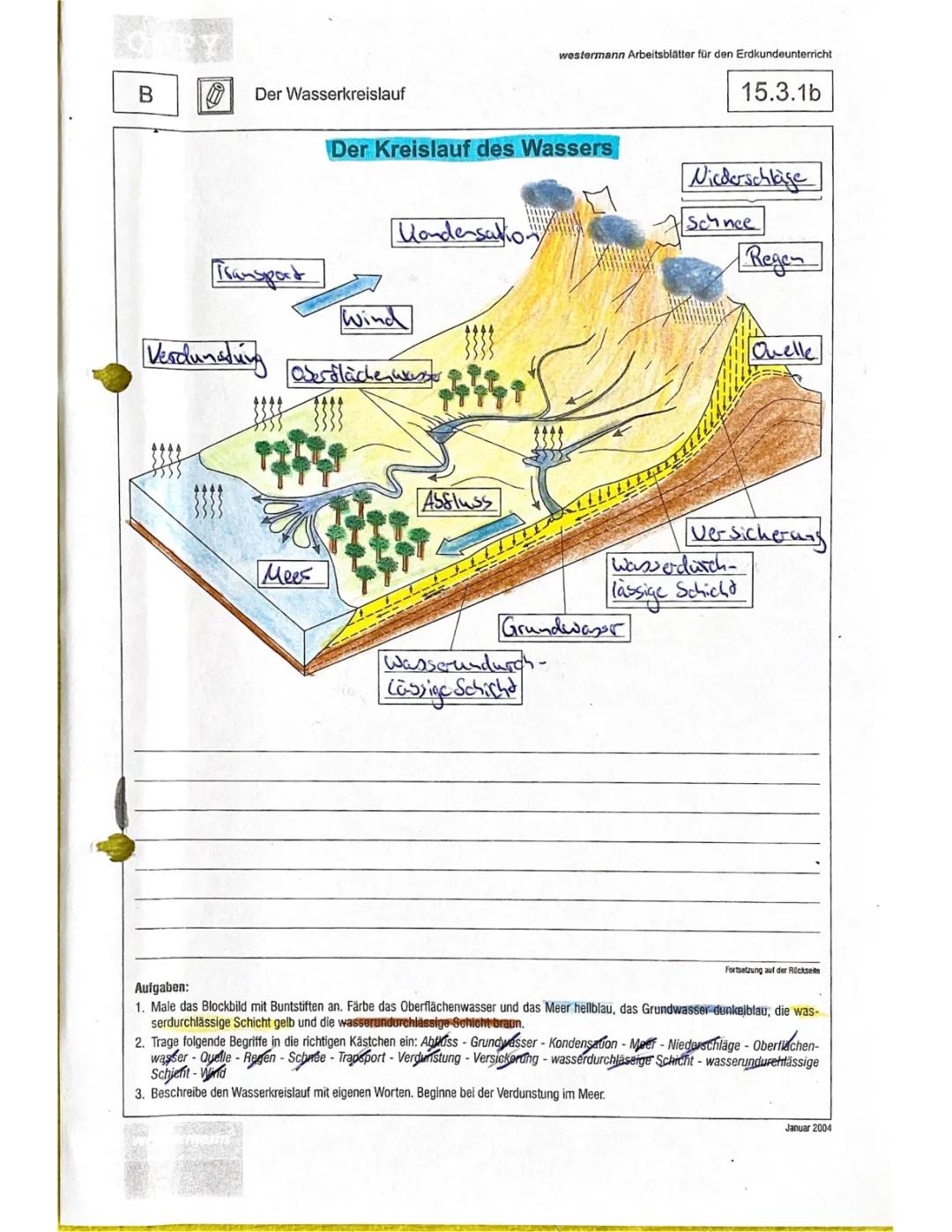 Der Wasserkreislauf einfach erklärt - Arbeitsblatt für Grundschule