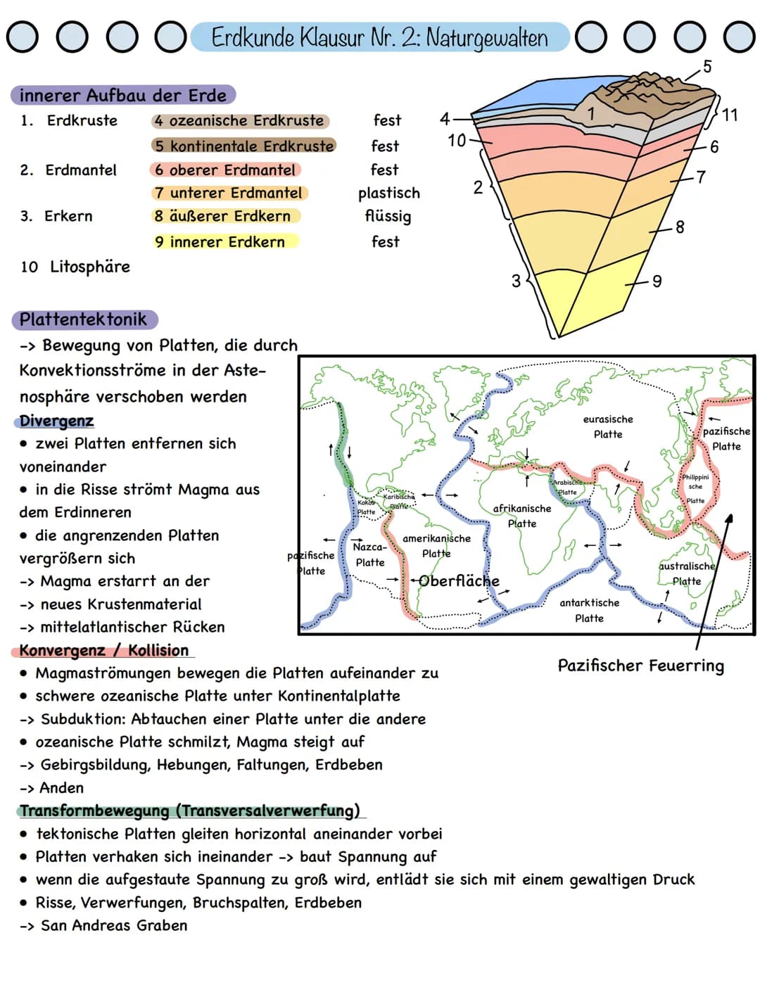 O 00 Erdkunde Klausur Nr. 2: Naturgewalten O O O O
5
innerer Aufbau der Erde
1. Erdkruste
2. Erdmantel
3. Erkern
10 Litosphäre
4 ozeanische 