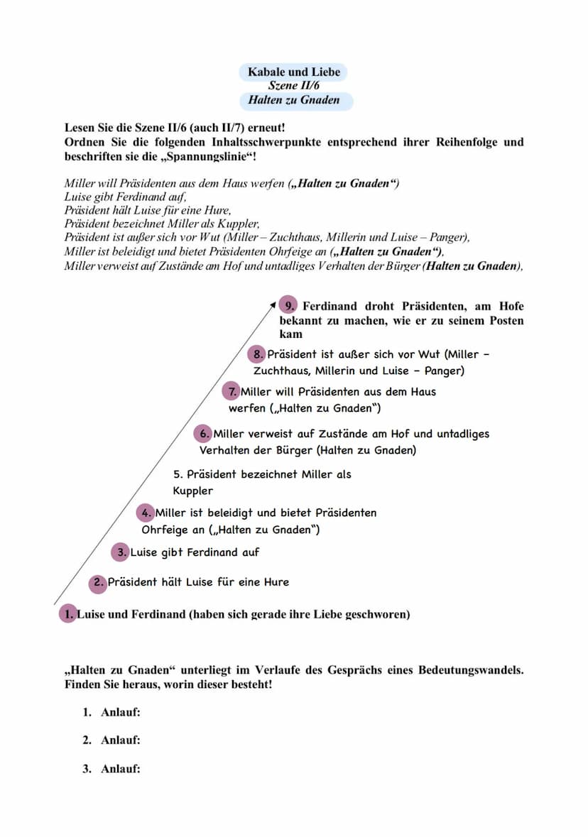 Kapalle and liebe
Aufgabe
Lesen und analysieren (Personen, Ort, Inhalt) sie die Szene
1. wie sehen Luises und Ferdinand die Aussichten für i