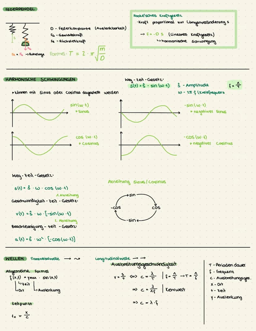 PHYSIK-KLAUSUR
LORENTZ KRAFT & Elektromagnetismus
geladene Teilchen
werden in einem Magnetfeld abgelenkt
D
> Linke-Hand-Regel
▷ Rechte-Hand-