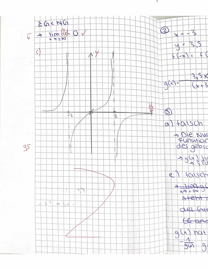 Klasse Q11/M3
1. kleiner angekündigter Leistungsnachweis aus der Mathematik am
06.10.2022
Achten Sie darauf, dass Ihre Vorgehensweise nachvo
