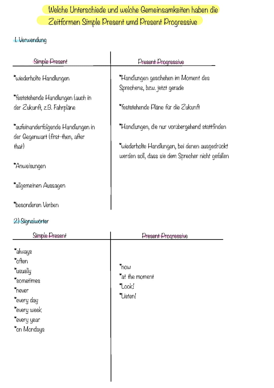 Simple Present oder Present Progressive?