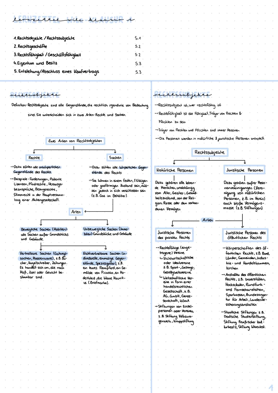 leszettee
1. Rechtsobjekte/Rechtssubjekte
2. Rechtsgeschäfte
3. Rechtsfähigkeit/Geschäftsfähigkeit
4. Eigentum und Besitz
5. Entstehung/Absc