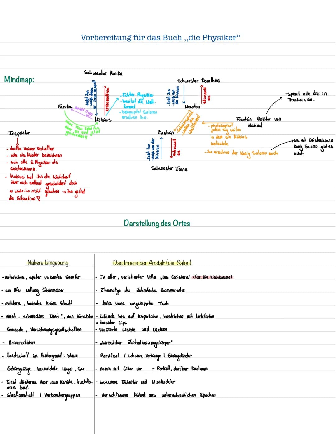 Dürrenmatt
Die Physiker
Komödie
Diogenes
Mit Kommunikation verbinden. Mindmap:
Inspektor
durfle keinen Verhaften
oder als Mörder bezeichnen
