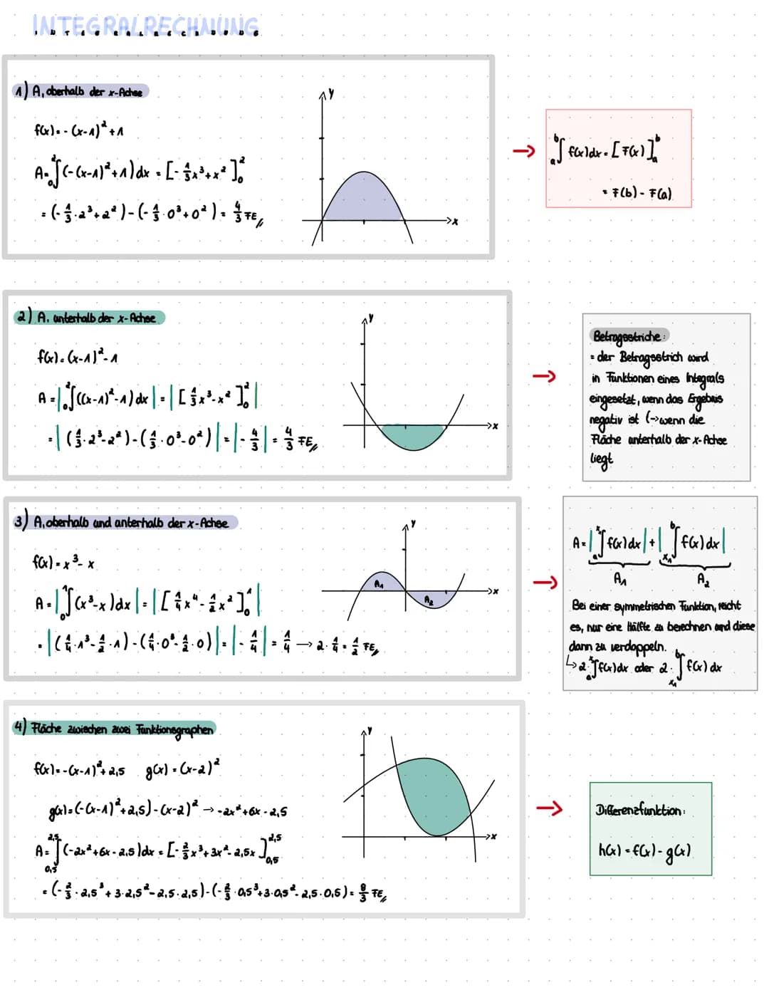 INTEGRALRECHNUNG.
1) A, oberhalb der x-Achse
f(x) = (x-1)² + 1
A = √(- (x-A) ² + A) dx = [- £₁²³+x²]
= (-²² +2²) - (- 0²+0² ) = $ 7E₁6
(2) A