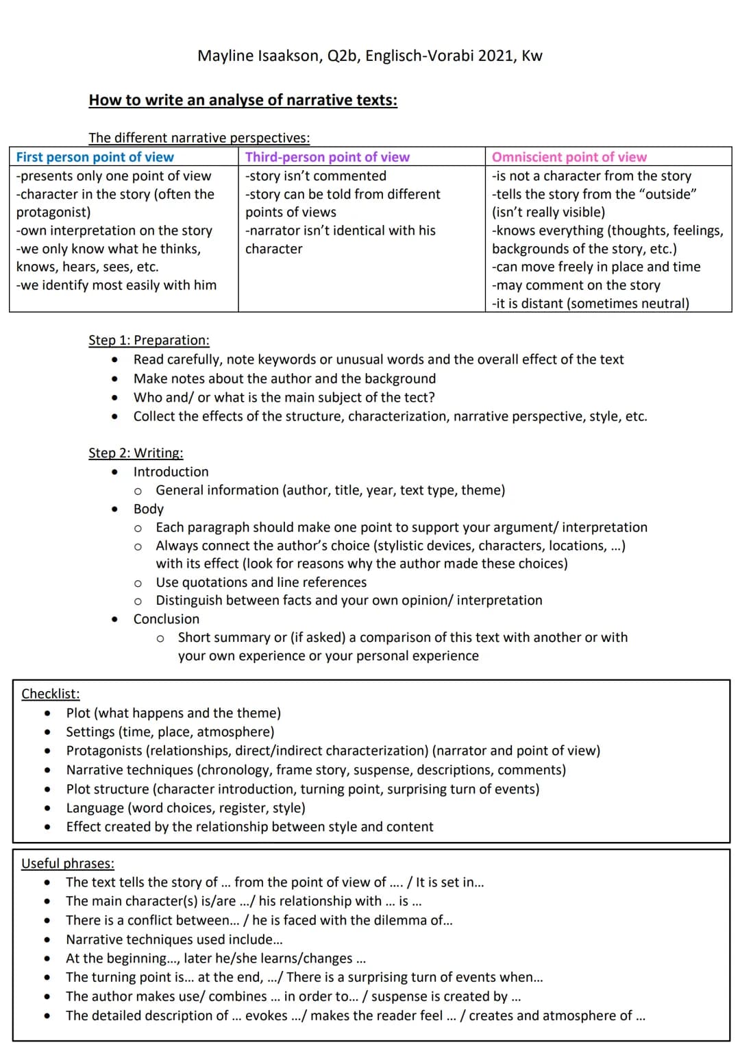 ●
●
●
●
●
●
●
●
●
●
●
How to write a characterisation:
Types of characters:
●
Protagonist/ hero/ heroine = main character
Antagonist another