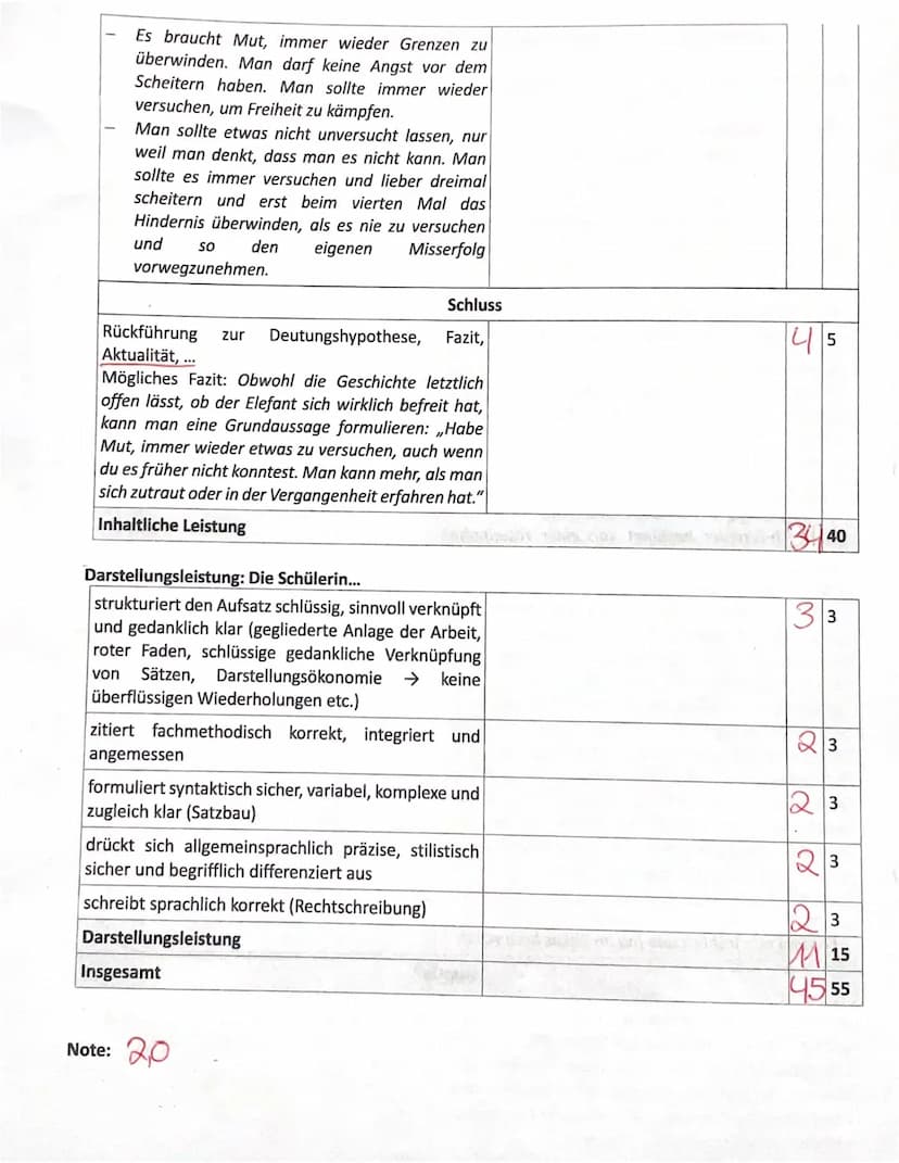 Bewertungsbogen zu Jorge Bucay's Parabel ,,Wie der Elefant die Freiheit fand"
Name der Schülerin:
Inhaltliche Leistung
Kriterien: Die Schüle