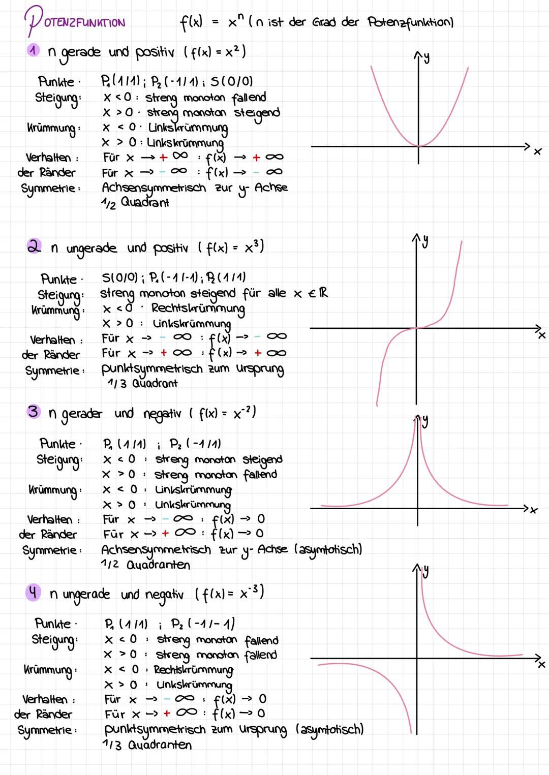 LIN
INEARE FUNKTIONEN
Gleichung: flx) = mx + b
Steigung
Funktionsgleichung aus 2 Punkten berechnen
Beispiel: P₁13/1)
y₁
Rechnung
:
2 =
Punkt