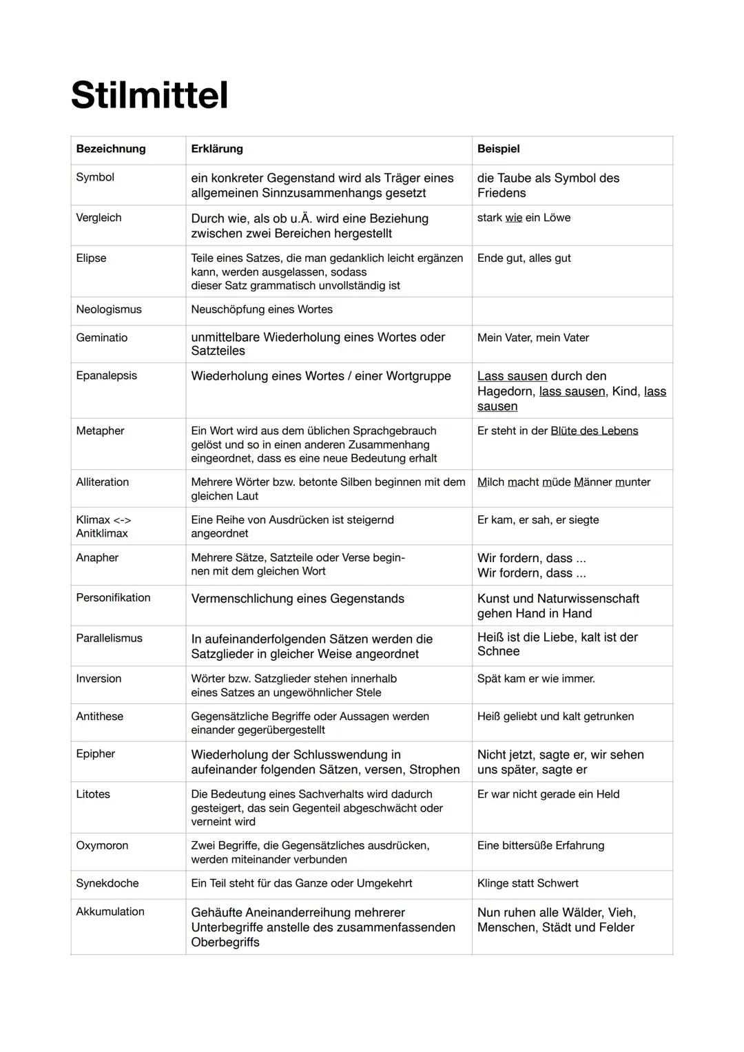 --- OCR Start ---
Epochen
I. BAROCK (1600-1720)
A. Geschichtlicher Hintergrund
Politik: dreißig-jähriger Krieg, Absolutismus, Kleinstaaterei