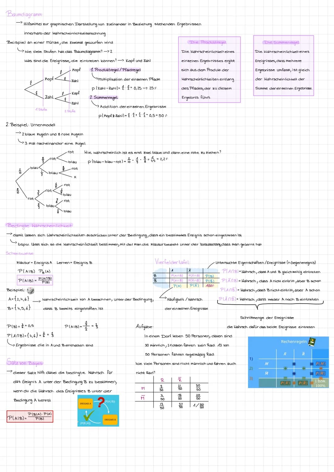 Wahrscheinlichkeitstheorie
Die Wahrscheinlichkeitstheorie ist eine mathematisches Modell zur Beschreibung
empirischer Sachverhalte, bei dene