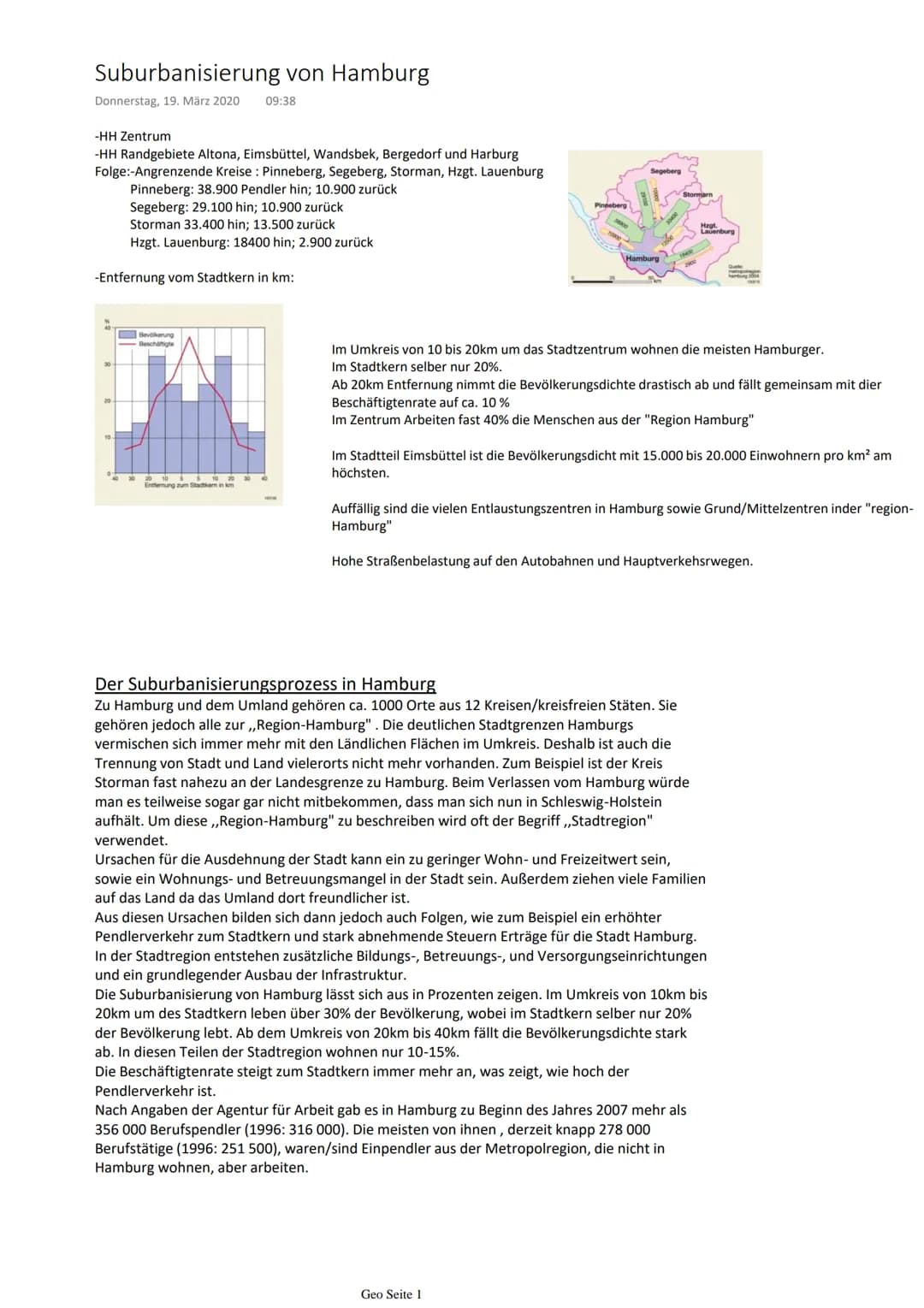 Suburbanisierung von Hamburg
Donnerstag, 19. März 2020 09:38
-HH Zentrum
-HH Randgebiete Altona, Eimsbüttel, Wandsbek, Bergedorf und Harburg