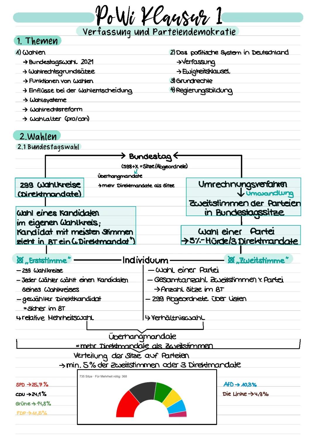 Wahlen, Verfassung & Grundrechte 