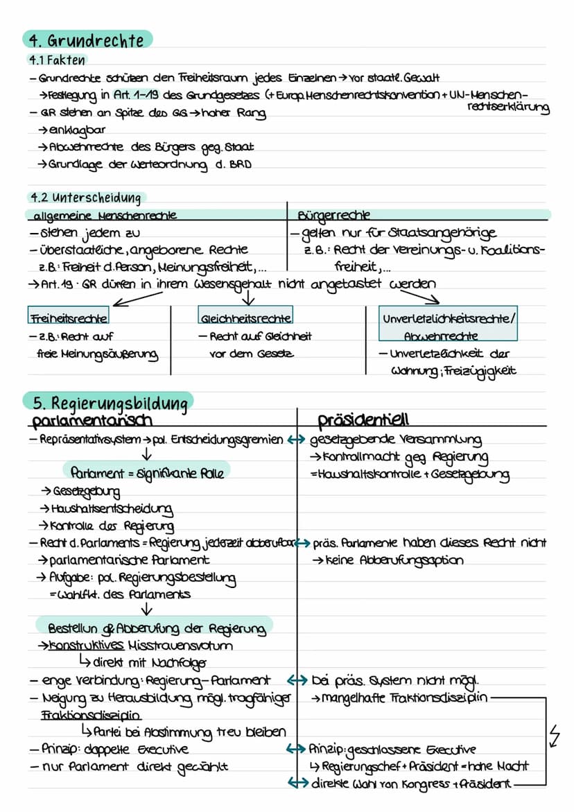 1. Themen
1) Wahlen
→ Bundestagswahl 2021
→ Wahlrechtsgrundsätze
→Funktionen von Wahlen
→ Einflüsse bei der Wahlentscheidung
→ Wahlsysteme
→