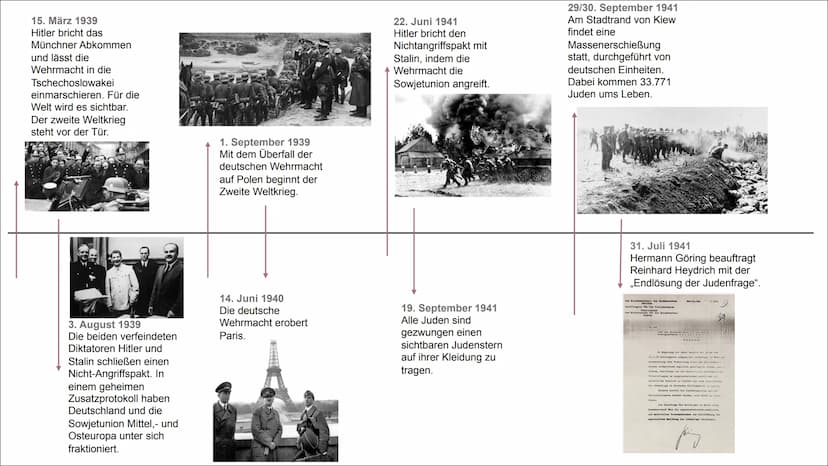 Wichtigste Ereignisse der NS-Zeit 1933-45
22. März 1933
Das NS-Regime
errichtet sein erstes
Konzentrationslager.
Das KZ Dachau.
Anfangs werd