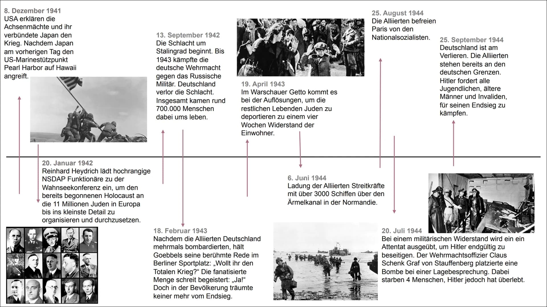 Wichtigste Ereignisse der NS-Zeit 1933-45
22. März 1933
Das NS-Regime
errichtet sein erstes
Konzentrationslager.
Das KZ Dachau.
Anfangs werd