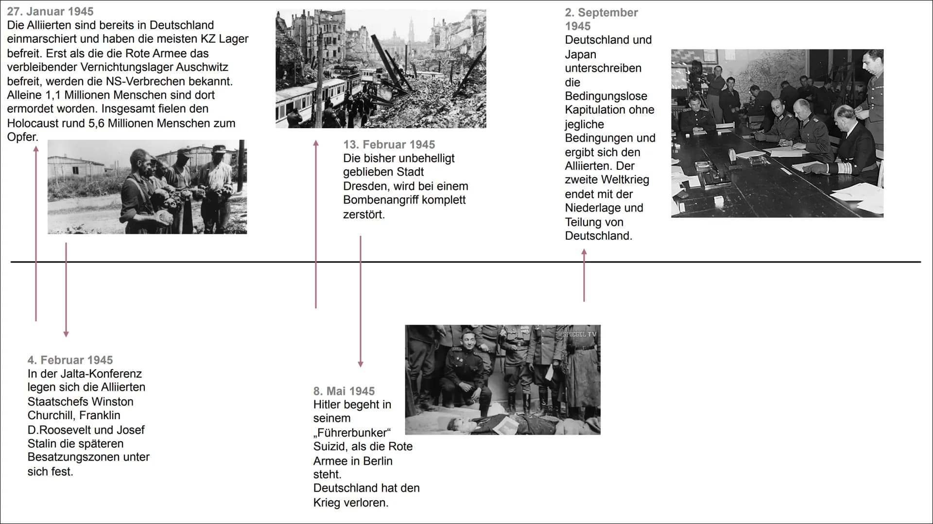 Wichtigste Ereignisse der NS-Zeit 1933-45
22. März 1933
Das NS-Regime
errichtet sein erstes
Konzentrationslager.
Das KZ Dachau.
Anfangs werd