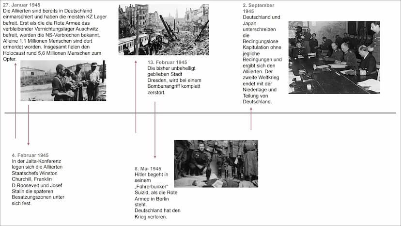 Wichtigste Ereignisse der NS-Zeit 1933-45
22. März 1933
Das NS-Regime
errichtet sein erstes
Konzentrationslager.
Das KZ Dachau.
Anfangs werd