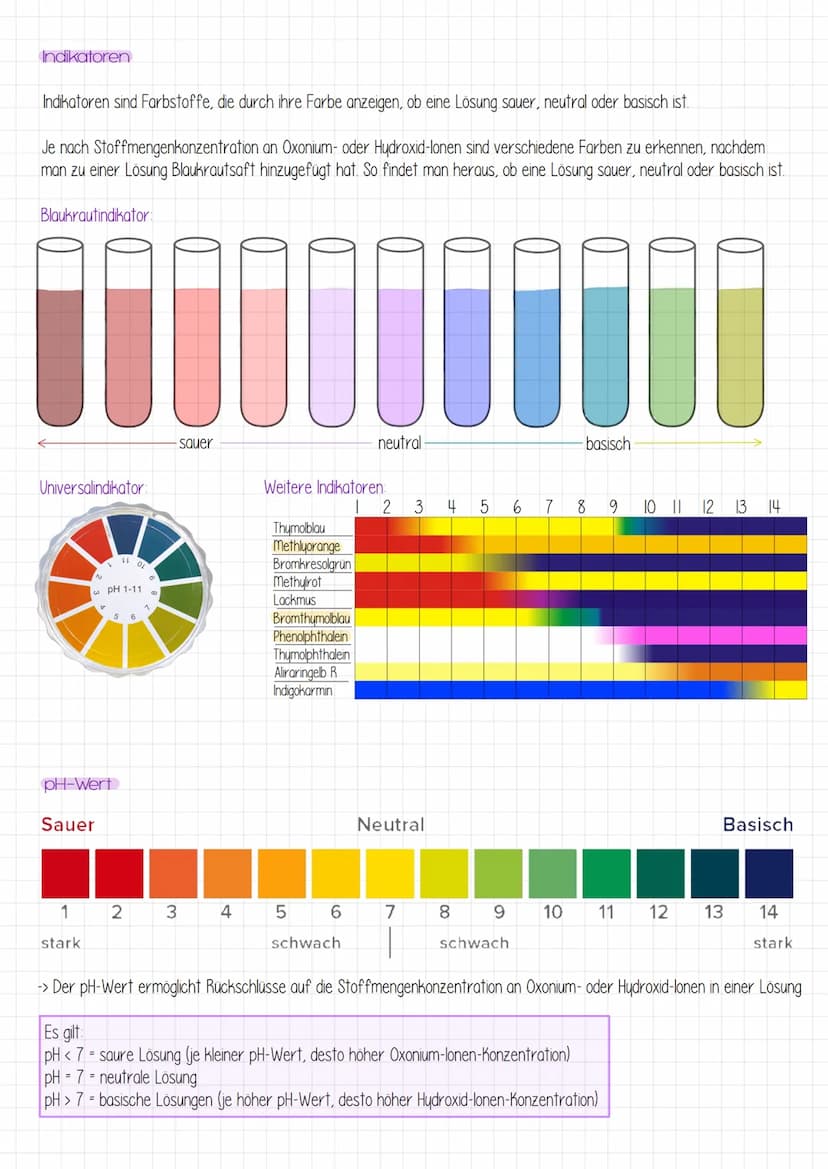 Eigenschaften saurer und basischer Lösungen
Saure Lösung
saurer Geschmack (Zitronensaft o Essig)
- Reagieren mit Carbonate und Hydrogencarbo