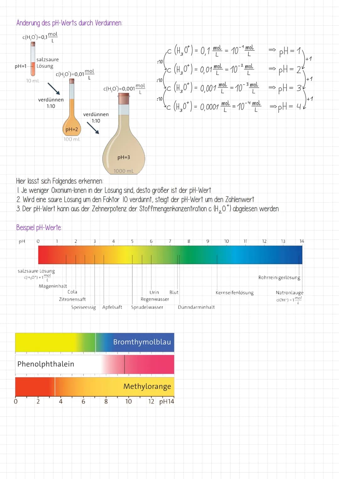 Eigenschaften saurer und basischer Lösungen
Saure Lösung
saurer Geschmack (Zitronensaft o Essig)
- Reagieren mit Carbonate und Hydrogencarbo