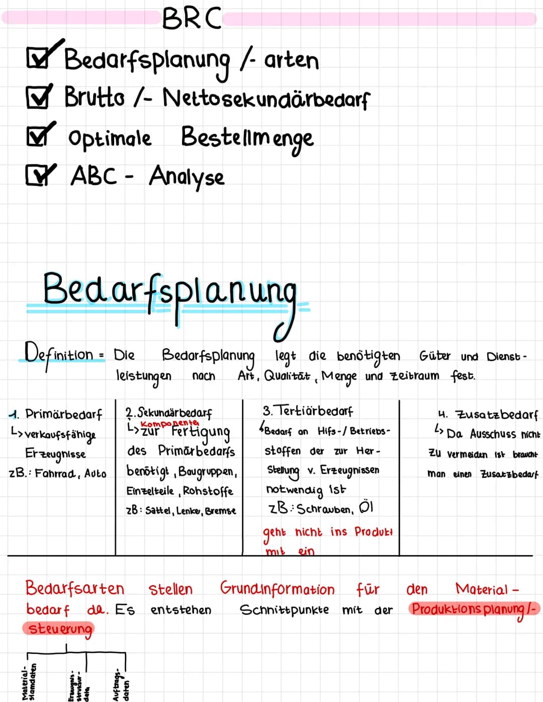  BRC
Bedarfsplanung /-arten
Brutto - Netto sekundärbedarf
✔ Optimale Bestellmenge
ABC - Analyse
Bedarfsplanung
Definition = Die
1. Primärbed