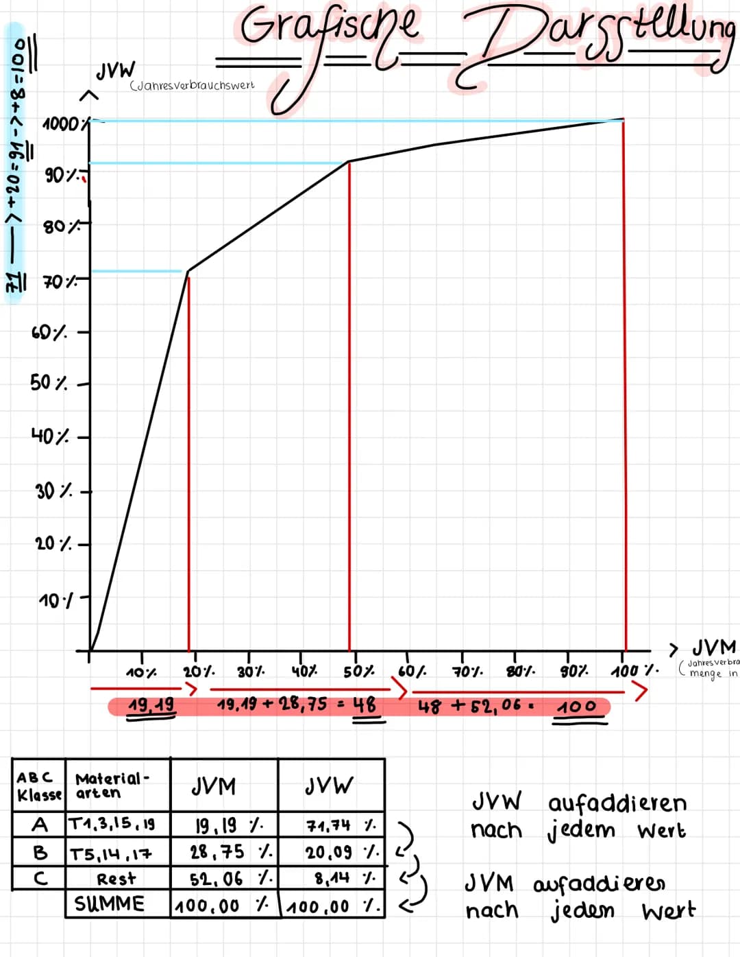  BRC
Bedarfsplanung /-arten
Brutto - Netto sekundärbedarf
✔ Optimale Bestellmenge
ABC - Analyse
Bedarfsplanung
Definition = Die
1. Primärbed