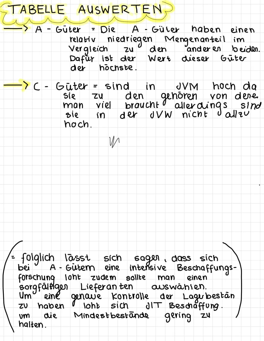  BRC
Bedarfsplanung /-arten
Brutto - Netto sekundärbedarf
✔ Optimale Bestellmenge
ABC - Analyse
Bedarfsplanung
Definition = Die
1. Primärbed