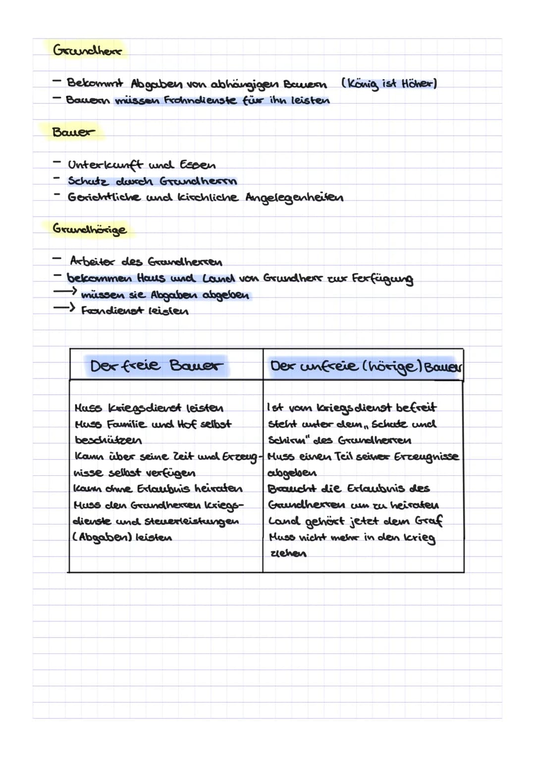 .
.
Lehnsmann
-
Die Grundherrschatf
ein Grundherr konnte ein König, ein Adliger,
ein Bischof oder ein Kloster sein
wird von seinem Lehnsherr