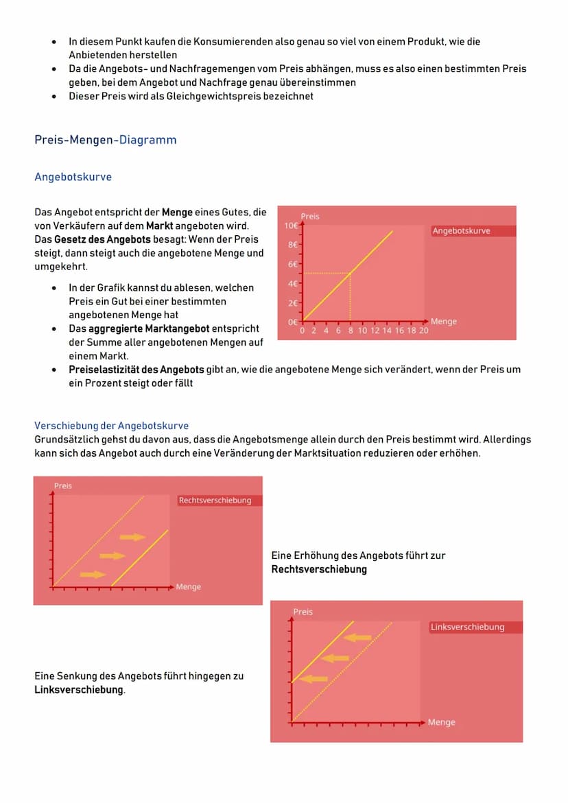 Marktmodell und Preisbildung
Prozess der Preisbildung auf dem vollkommenen Markt
Was versteht man unter einem vollkommendem Markt?
Das Model