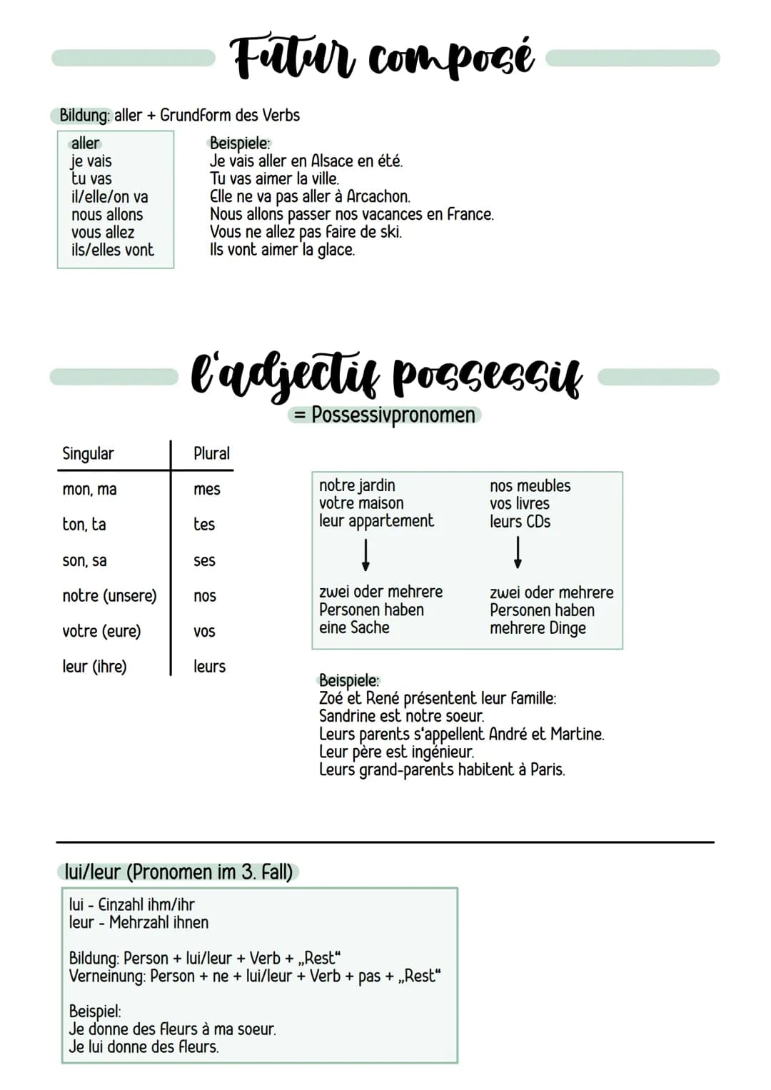Bildung: Hilfsverb (avoir/être) + Hauptverb (participe passé)
Participe Passé
Verben auf ,,-er" enden mit ,,-é":
parler - parlé
manger- mang