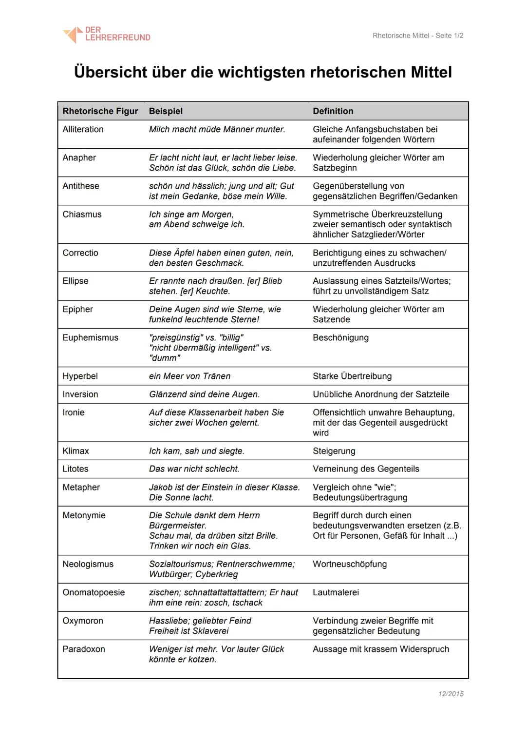 Struktur und Aufbau:
Einleitung: → Textdaten: Autor, Titel, Erscheinungsjahr, epochale Zuordnung
→Thema
Schlussteil:
Hauptteil: Außere Form: