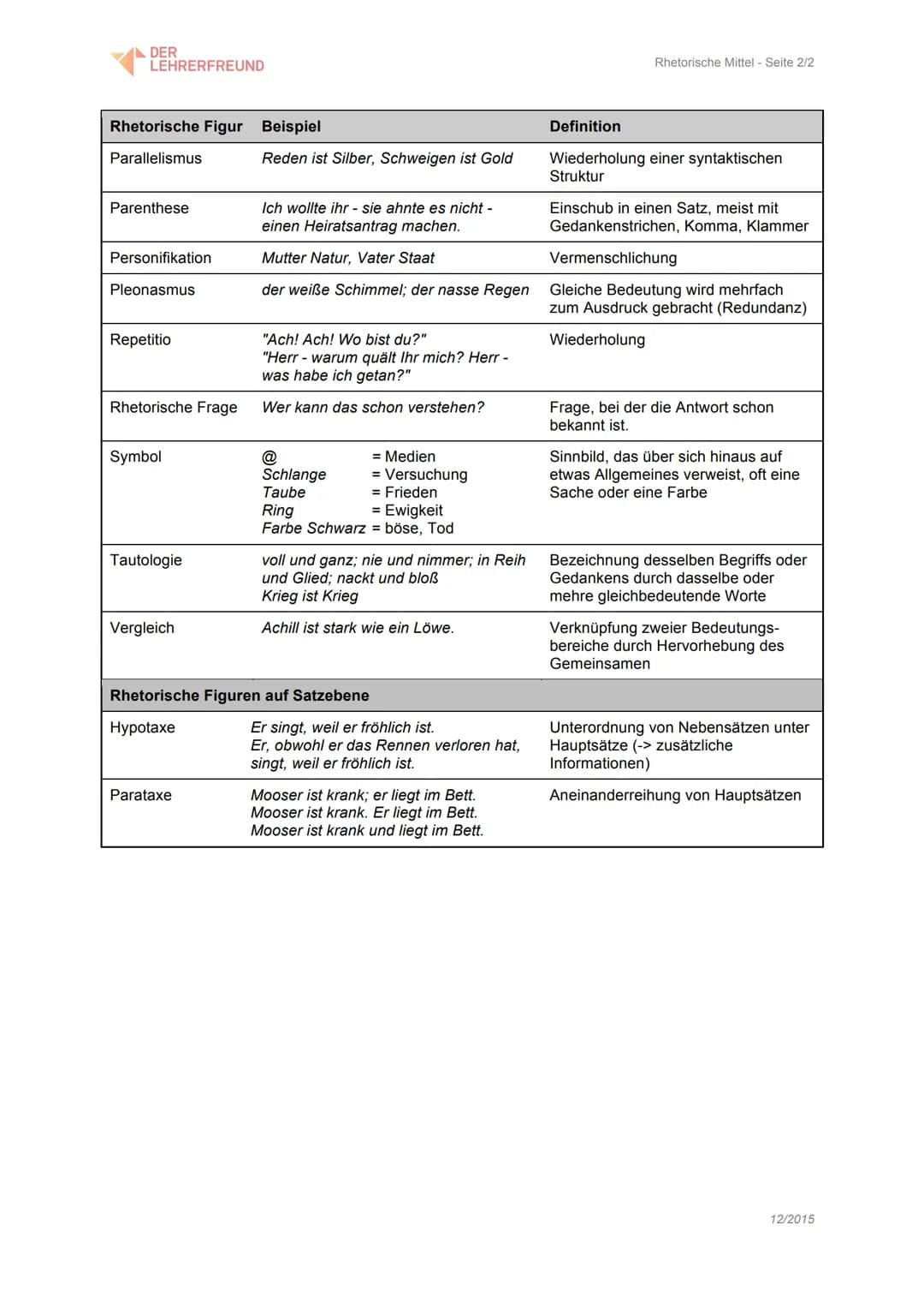 Struktur und Aufbau:
Einleitung: → Textdaten: Autor, Titel, Erscheinungsjahr, epochale Zuordnung
→Thema
Schlussteil:
Hauptteil: Außere Form: