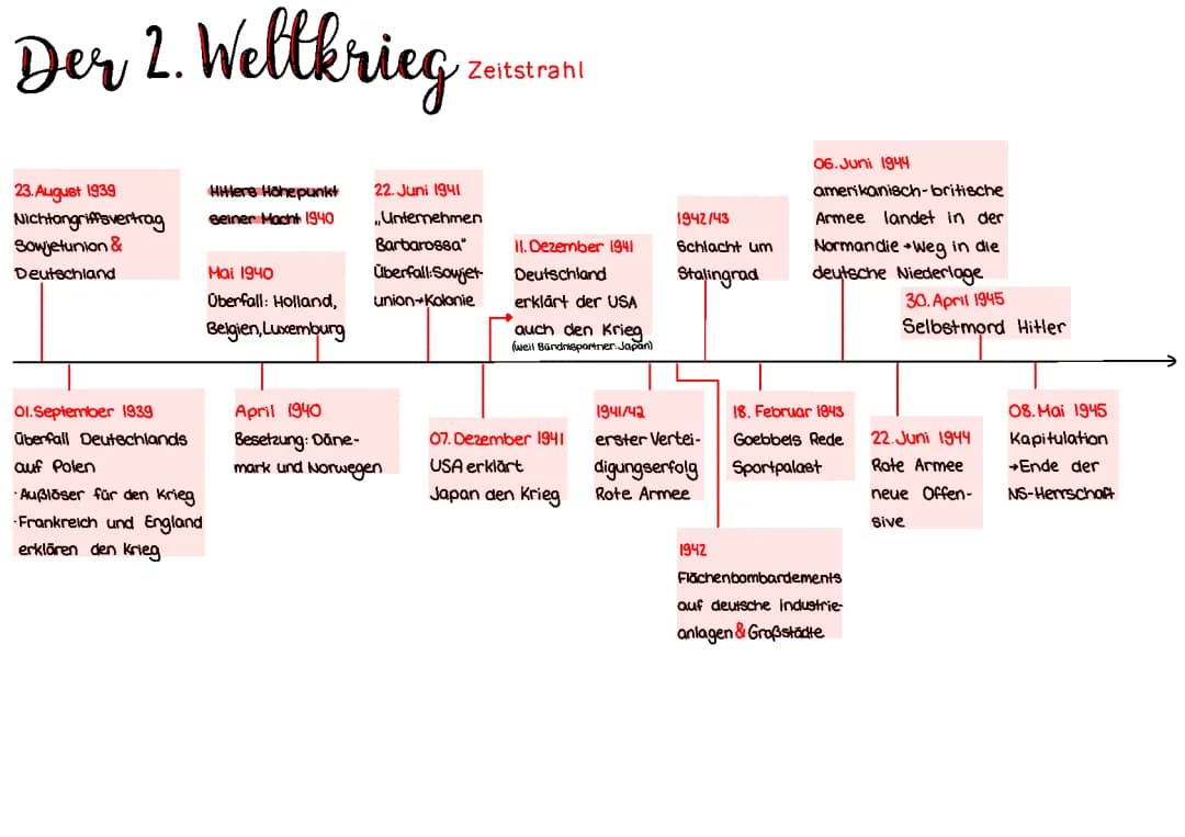 2. Weltkrieg