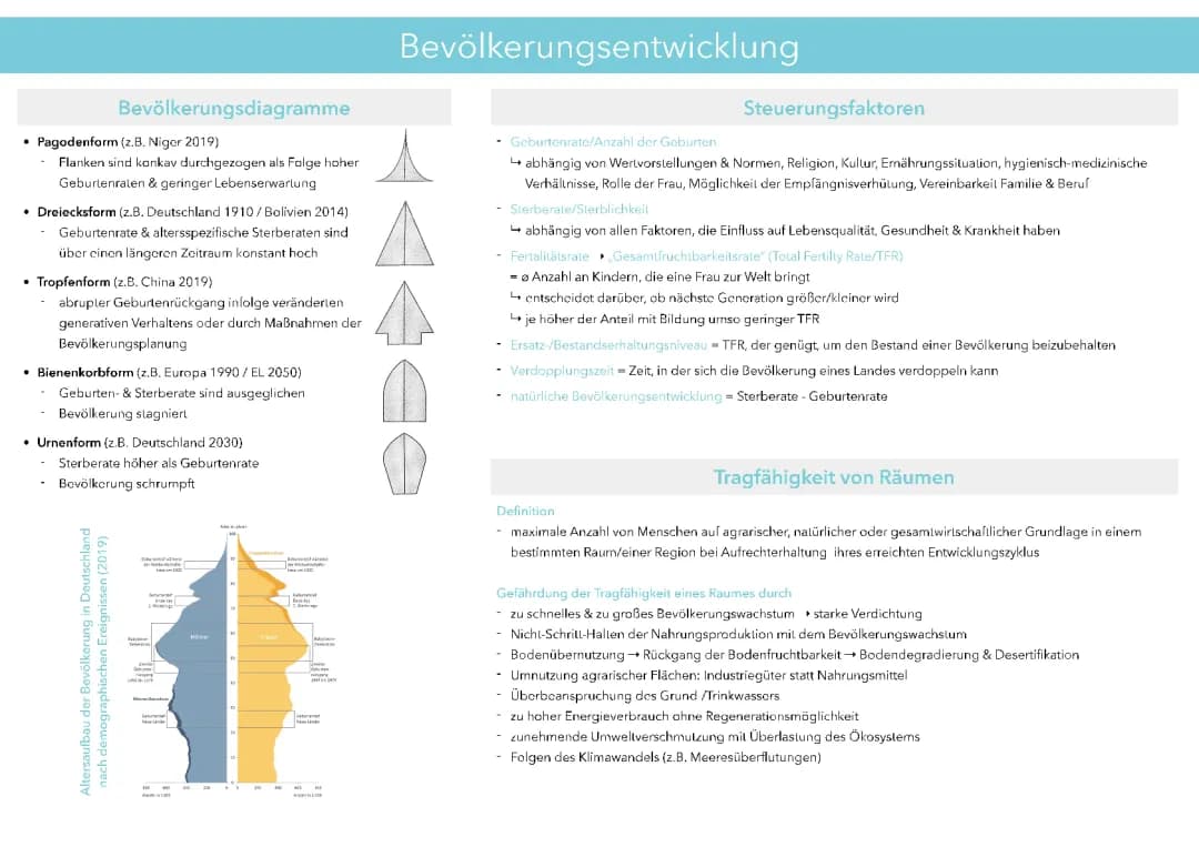 Bevölkerungsentwicklung & Migration 