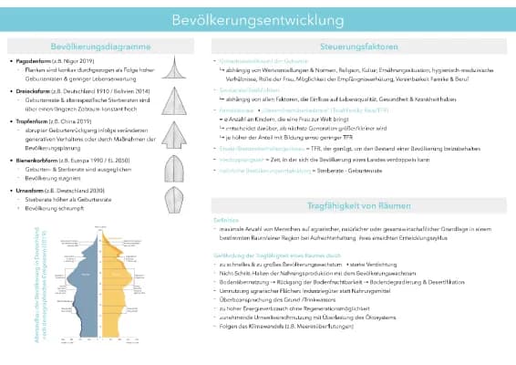 Know Bevölkerungsentwicklung & Migration  thumbnail