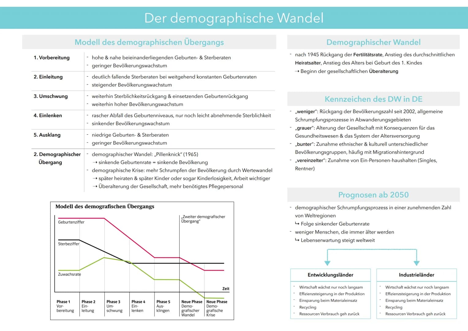 Bevölkerungsdiagramme
• Pagodenform (z.B. Niger 2019)
Flanken sind konkav durchgezogen als Folge hoher
Geburtenraten & geringer Lebenserwart