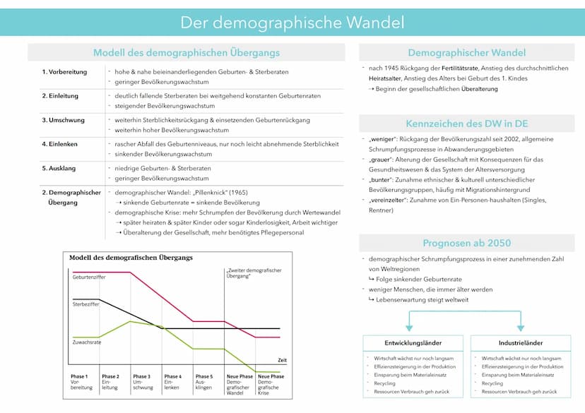 Bevölkerungsdiagramme
• Pagodenform (z.B. Niger 2019)
Flanken sind konkav durchgezogen als Folge hoher
Geburtenraten & geringer Lebenserwart