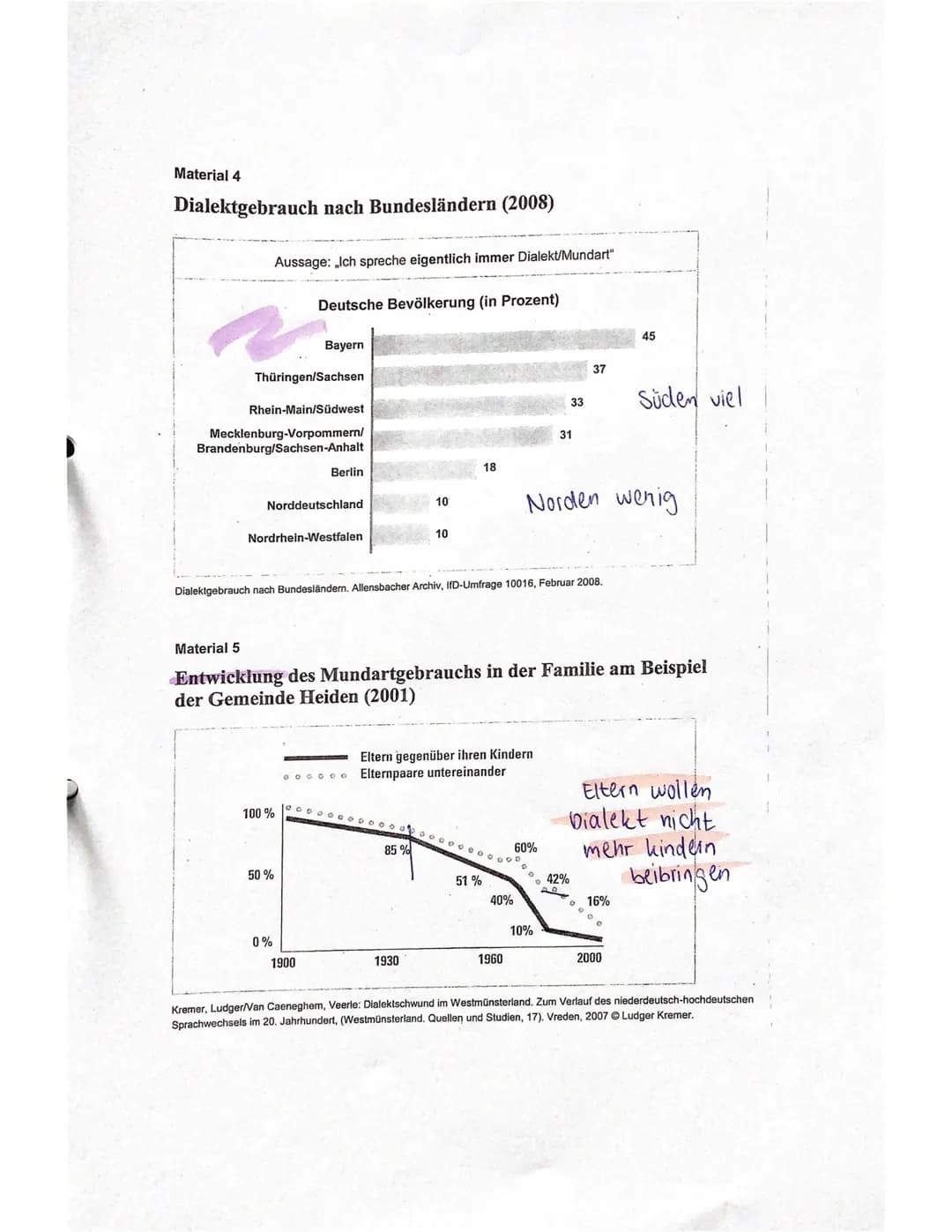 Schuljahr 2021/22
Deutsch Gk Q1
Bearbeitungszeit: 135 Minuten
Thema:
Aufgabentyp:
Aufgabe:
e
4. Klausur
11.05.2022
Name:
Sprachvarietäten un