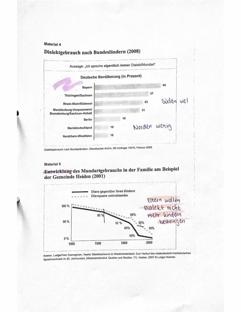 Schuljahr 2021/22
Deutsch Gk Q1
Bearbeitungszeit: 135 Minuten
Thema:
Aufgabentyp:
Aufgabe:
e
4. Klausur
11.05.2022
Name:
Sprachvarietäten un