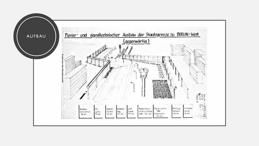 BAU DER
BERLINER
MAUER AGENDA
●
●
●
●
●
●
●
●
Definition
Gründe für den Mauerbau
Der Weg zum Mauerbau
Eckdaten
Aufbau
1961
Fluchtbewegung
To