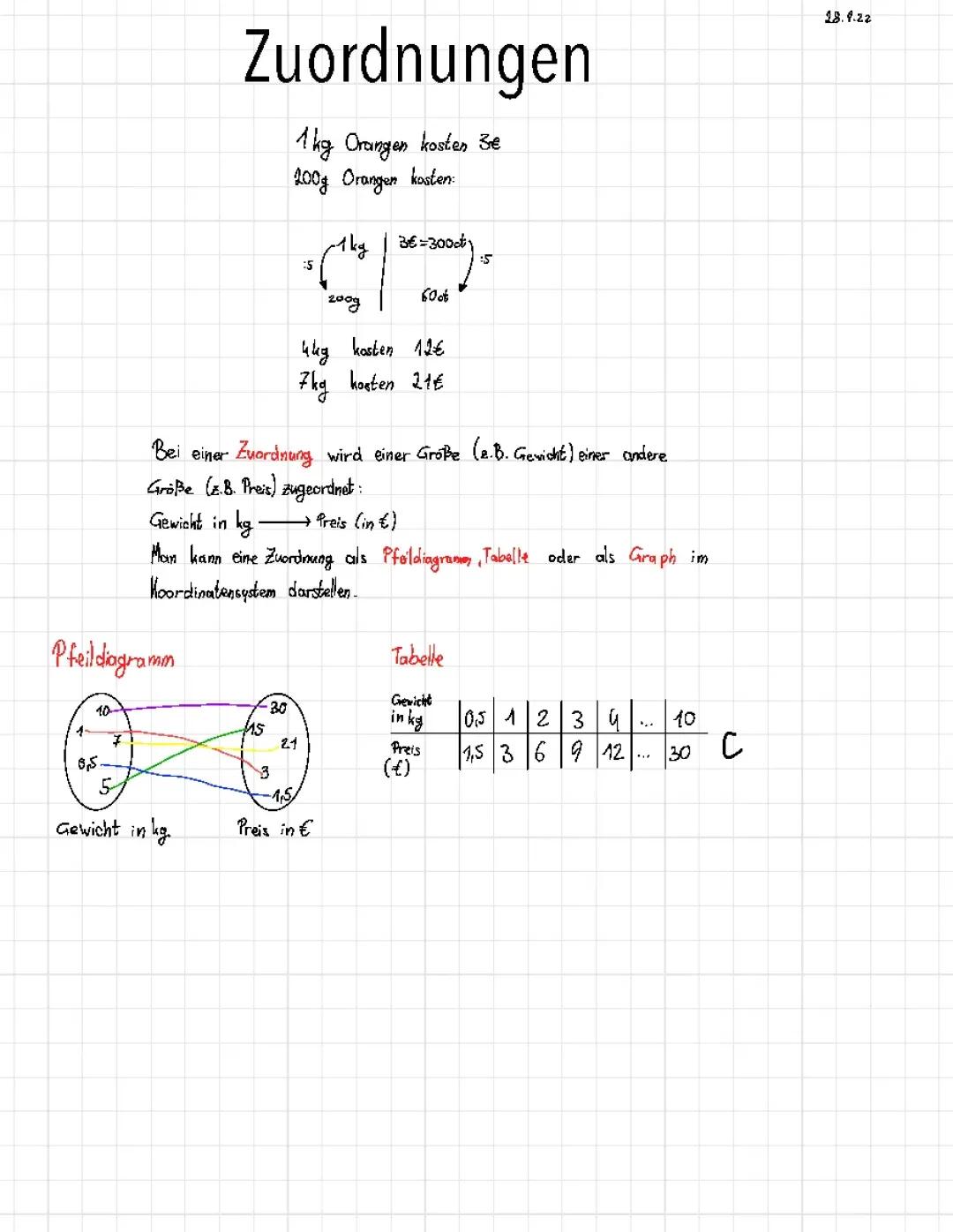 Zuordnungen Mathe Klasse 7