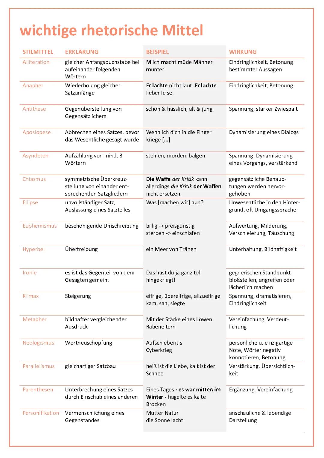 Stilmittel & Zitieren
